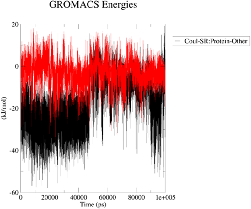 Figure 25