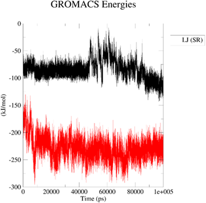 Figure 27