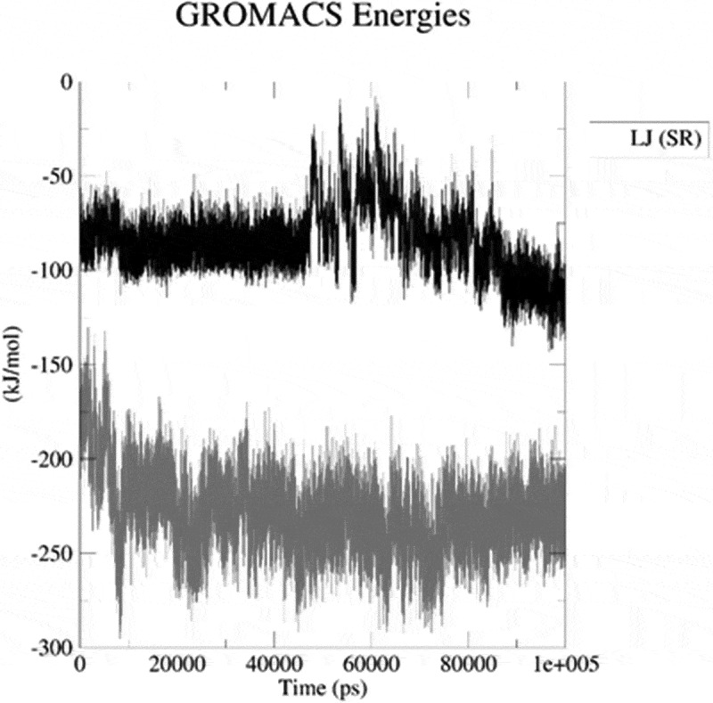 Figure 28