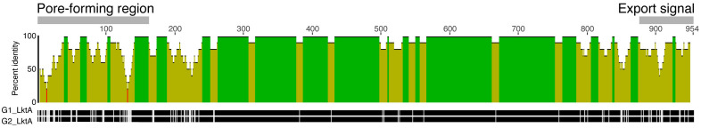 Fig 5