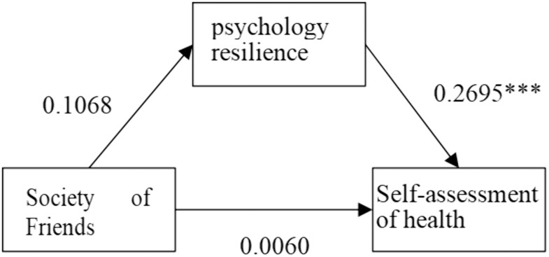 Fig 7
