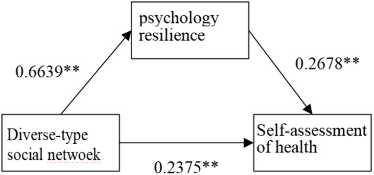 Fig 8