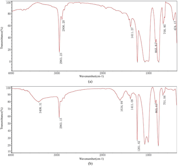 Fig 5