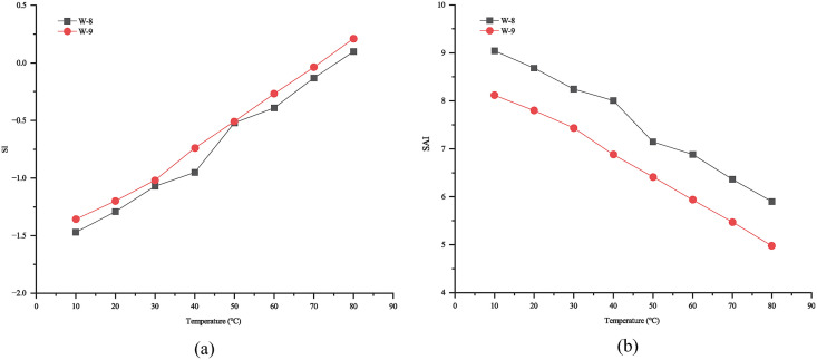 Fig 8