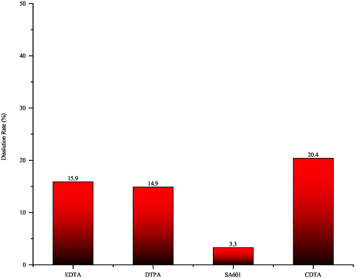 Fig 13