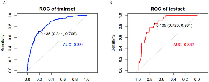Fig 4