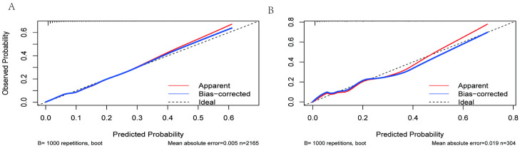 Fig 5