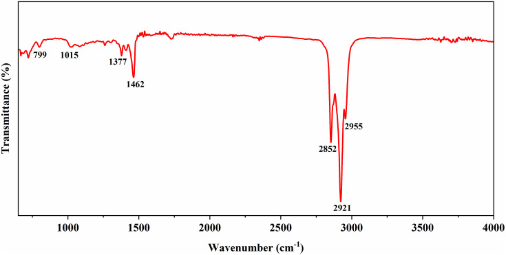 Fig 3