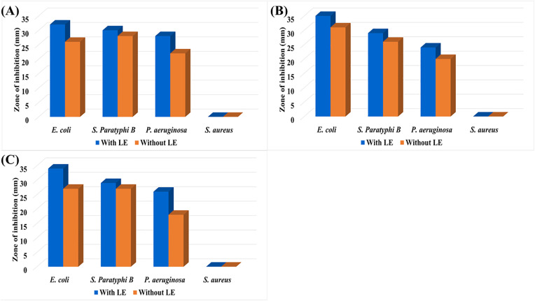 Fig 6