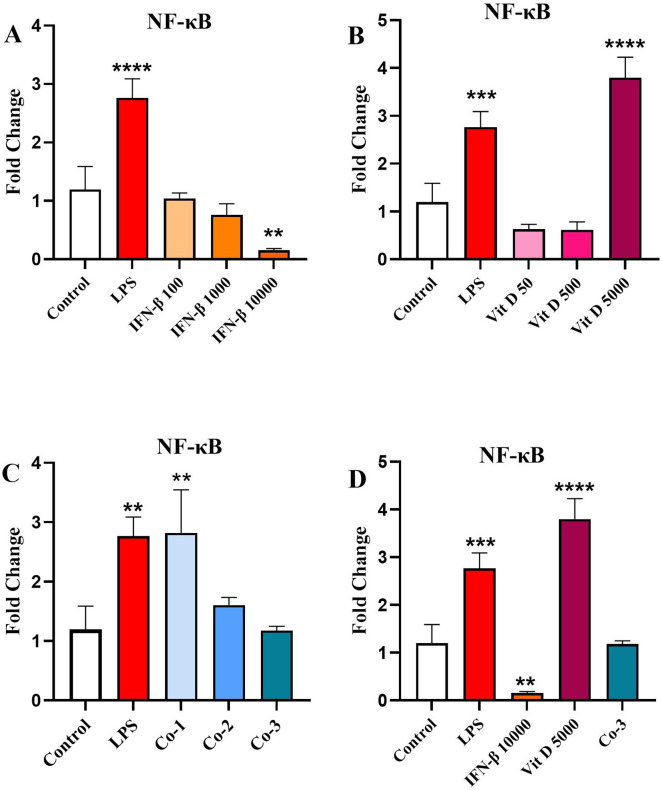 Fig 6