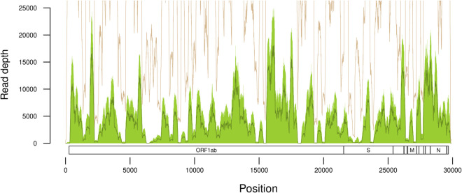 Fig 3