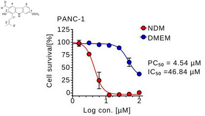 Fig 1