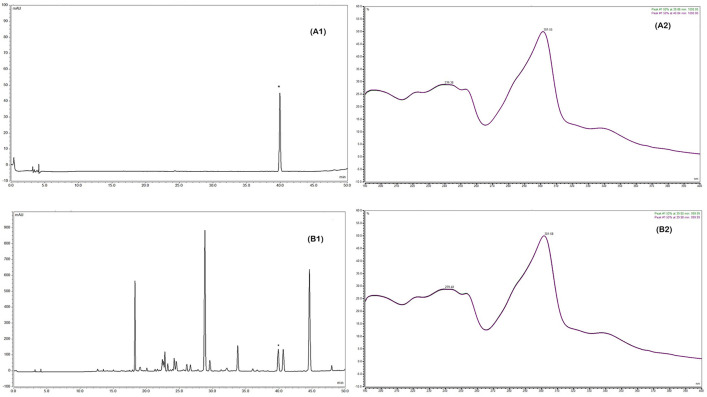 Fig 7