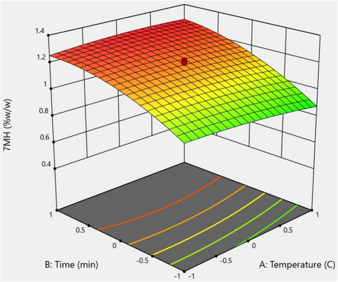 Fig 9