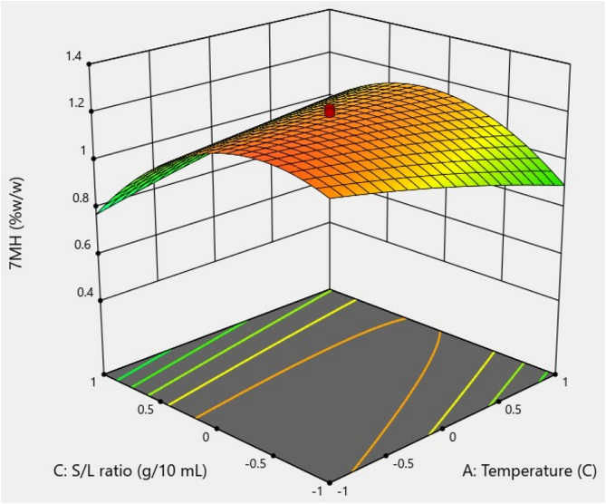 Fig 10
