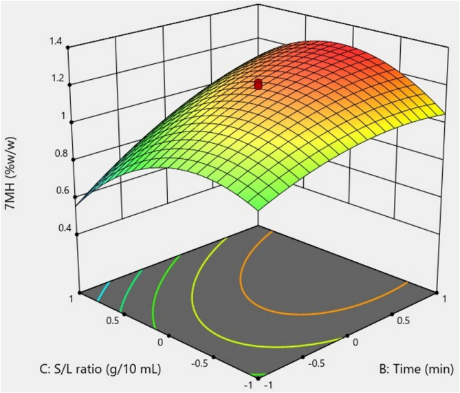 Fig 11