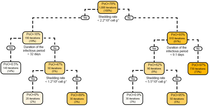 Fig 6