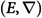 Figure 28