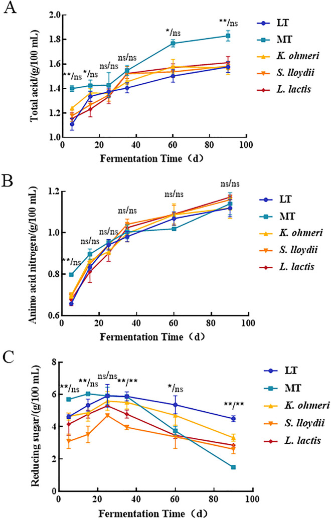 Fig 5