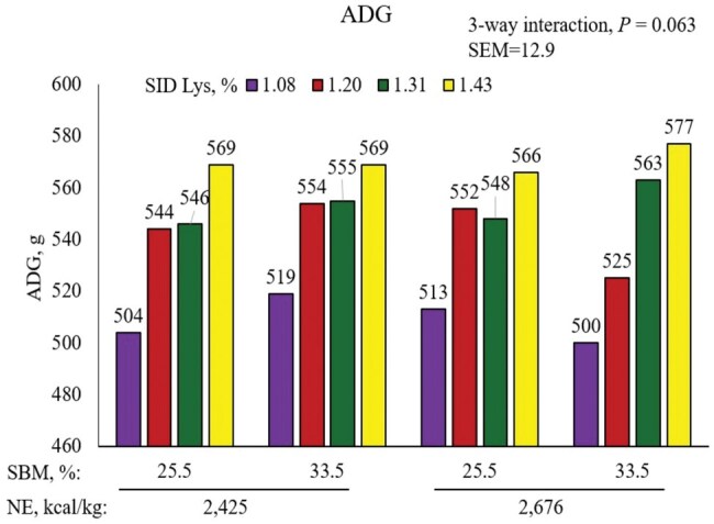 Figure 5