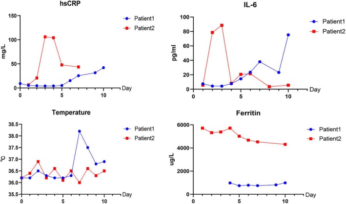 FIGURE 2