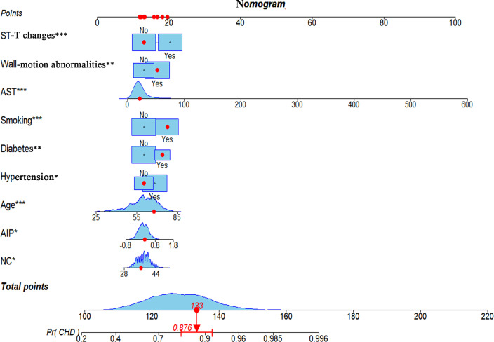 Figure 4