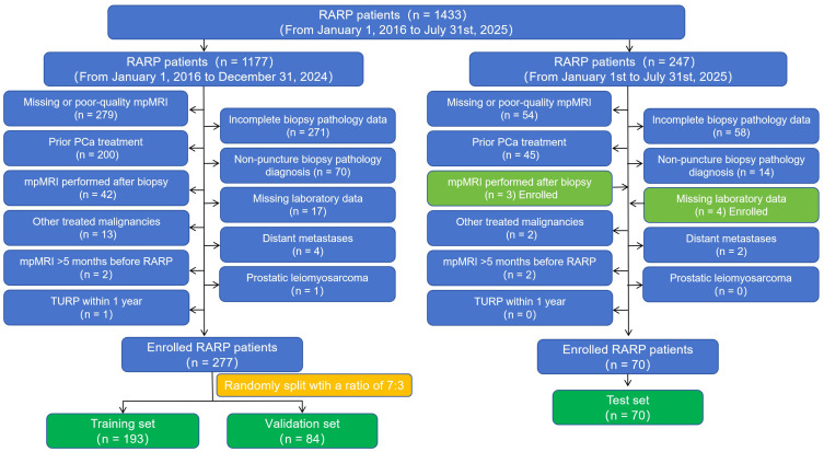 Figure 1