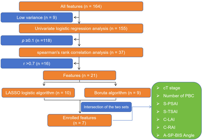 Figure 3