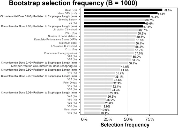 Figure 6