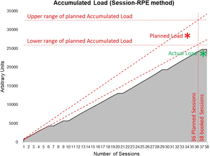 FIGURE 3