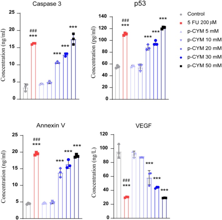 FIGURE 14