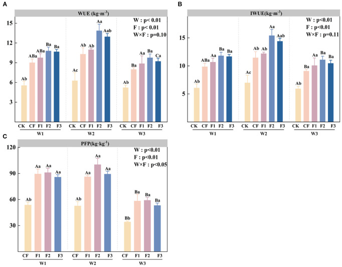 Figure 4