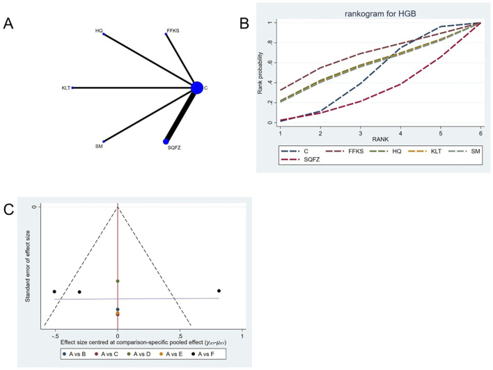 FIGURE 14