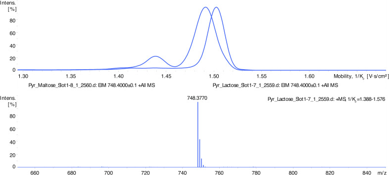 Figure 2