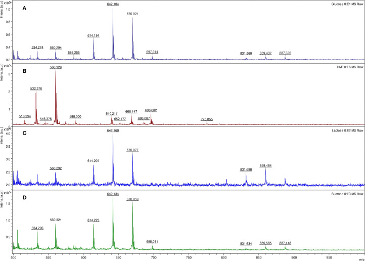 Figure 4