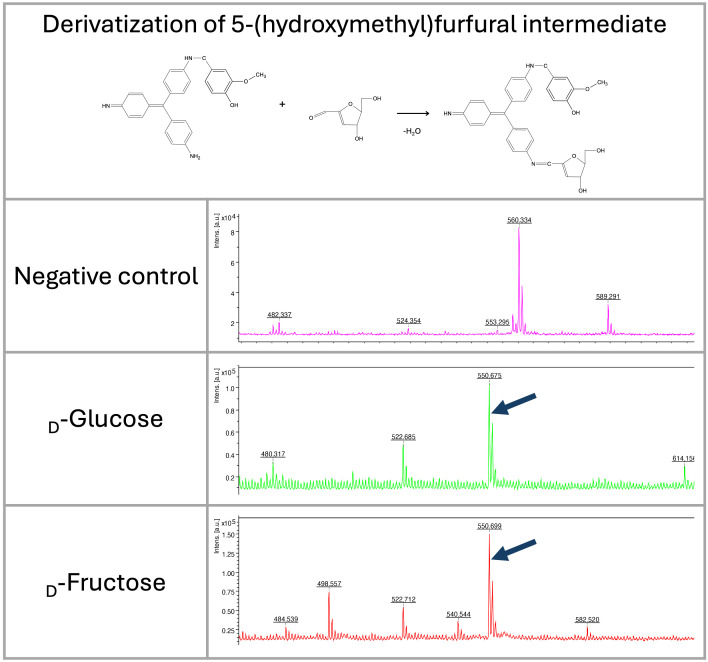 Figure 5