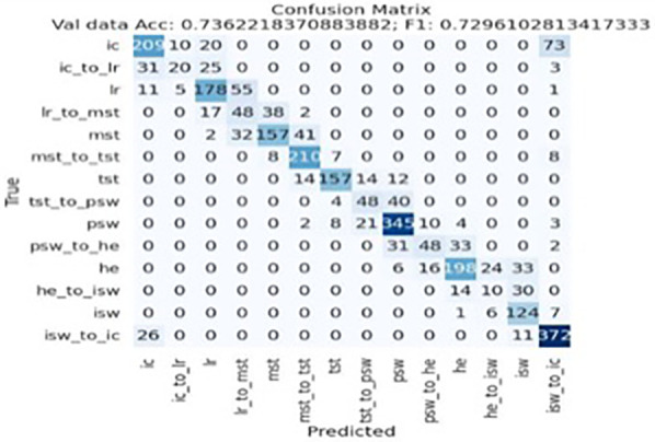 Figure 10