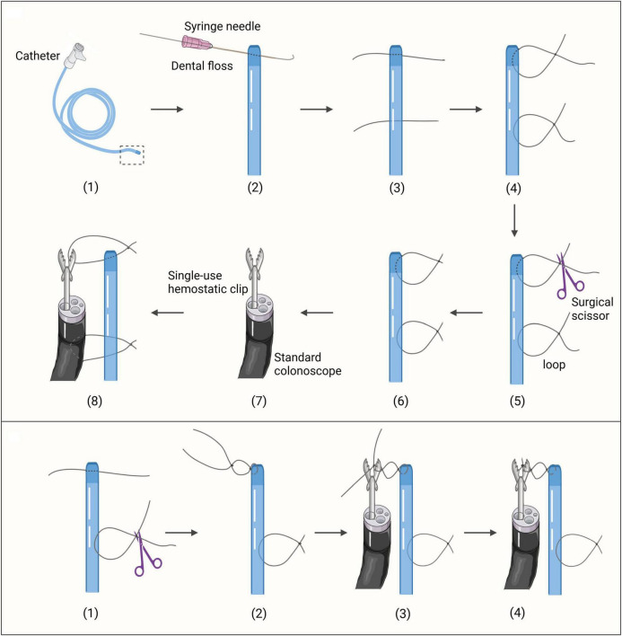 FIGURE 1