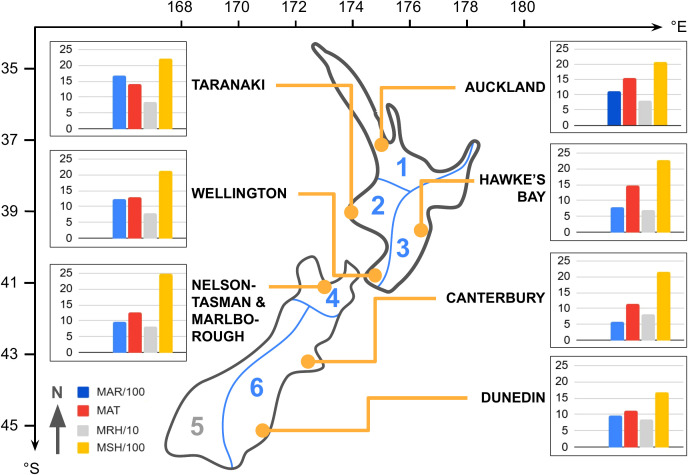 Figure 1