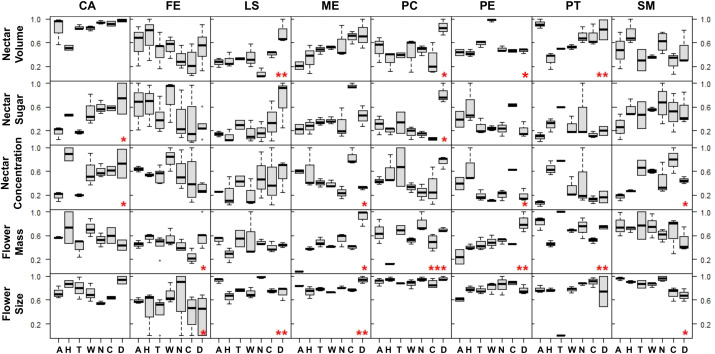 Figure 4