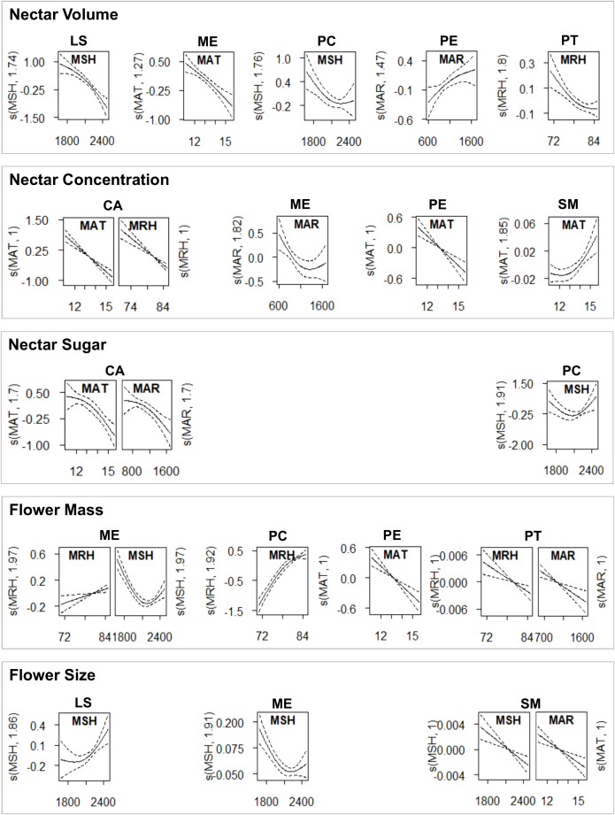 Figure 5