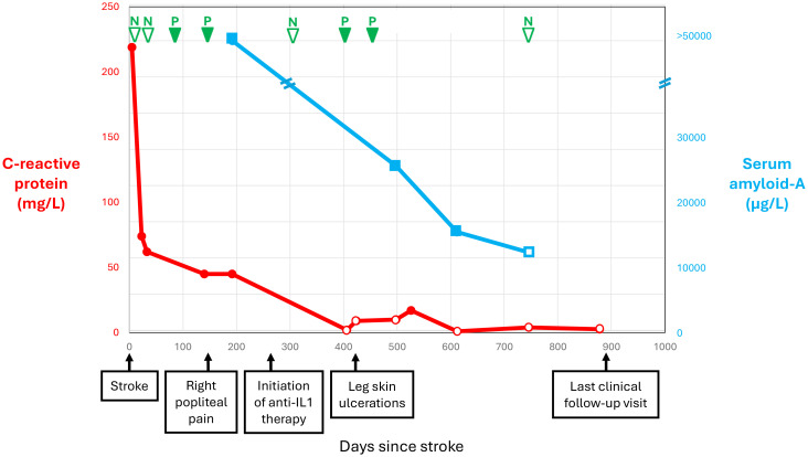 Figure 2