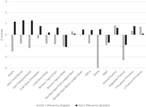 FIGURE 4