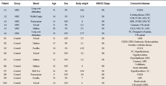 Figure 16