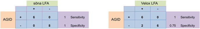 Figure 19
