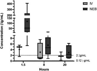 Figure 20
