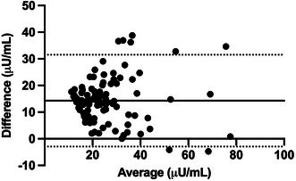 Figure 21