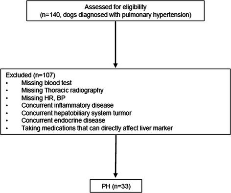 Figure 22