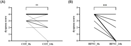 Figure 25