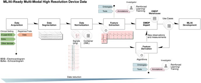 Figure 27